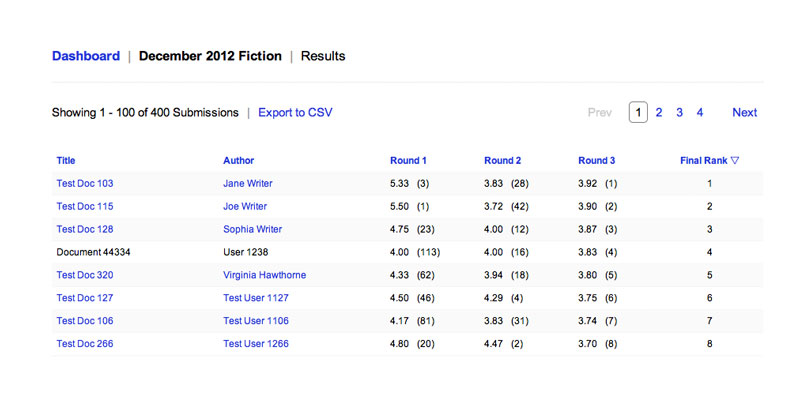 results by rank